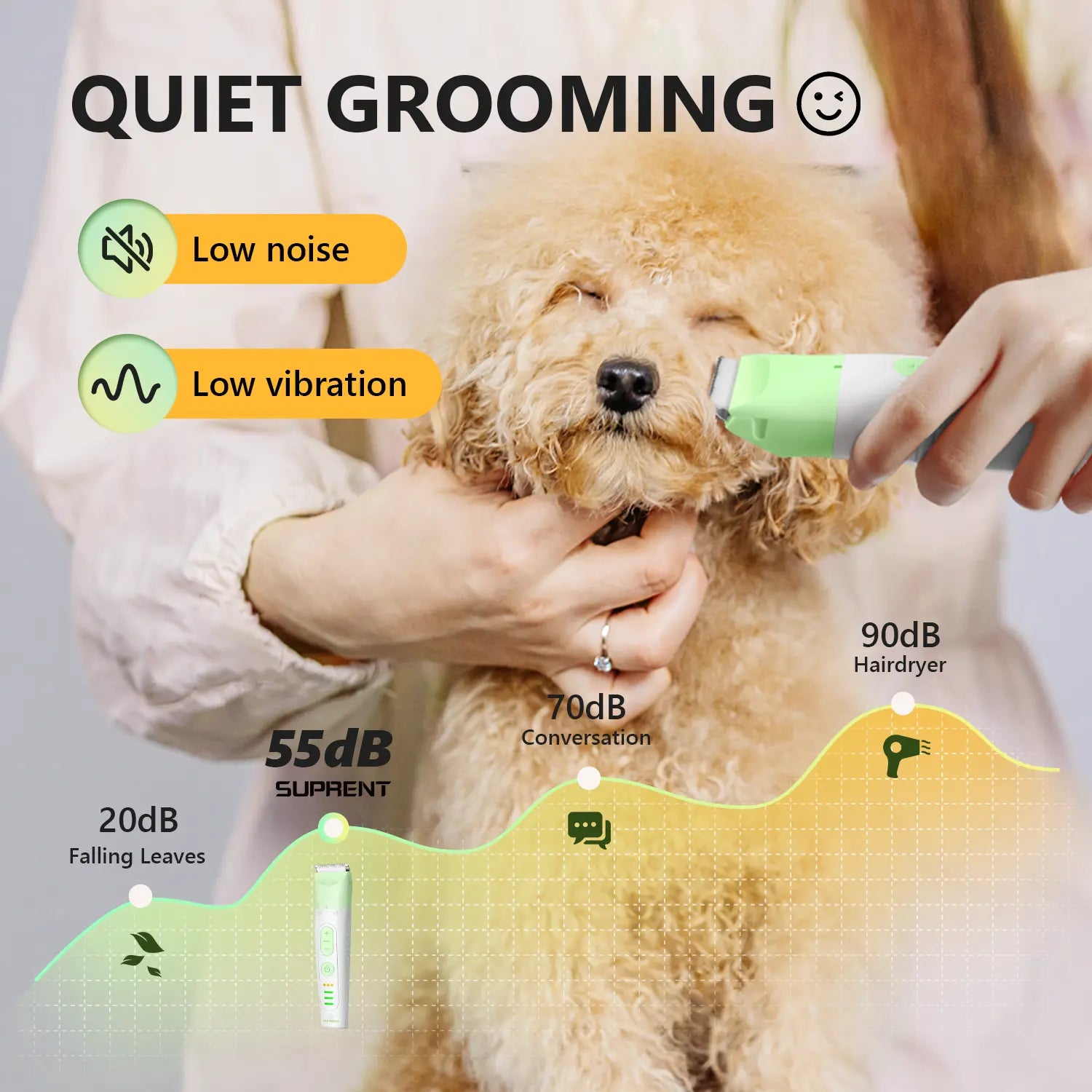 [Juggler] Fuzzyfix 4 in 1 Dog Grooming Kit , Cordless Cat Paw Trimmer Dog Nail Grinder, for Cat Matted Hair and Small Dogs Thick Coats
